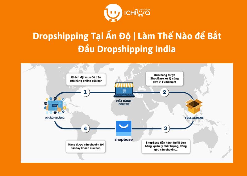 Dropshipping Tại Ấn Độ | Làm Thế Nào để Bắt Đầu Dropshipping India