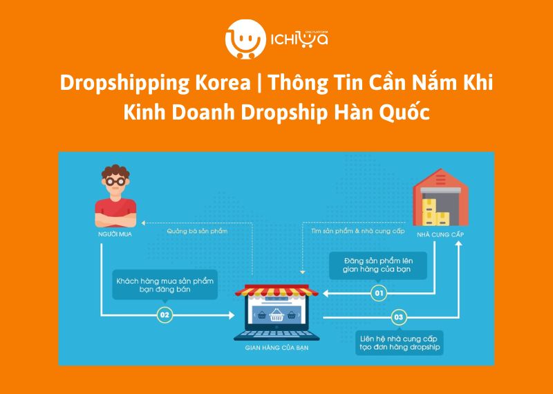 Dropshipping Korea | Thông Tin Cần Nắm Khi Kinh Doanh Dropship Hàn Quốc