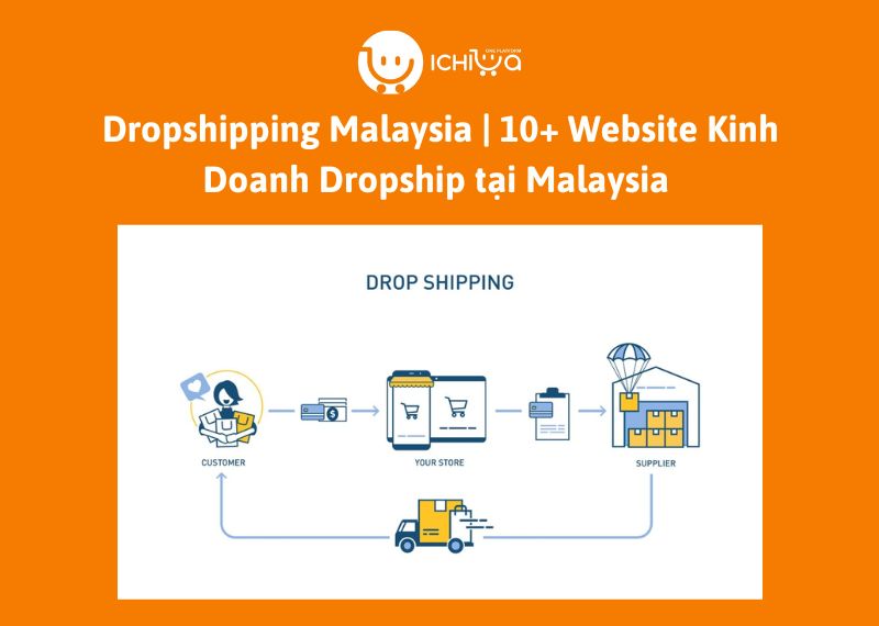 Dropshipping Malaysia | 10+ Website Kinh Doanh Dropship tại Malaysia được ưa chuộng